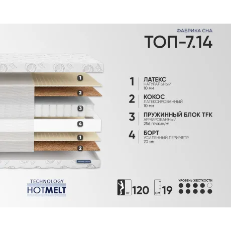 Фабрика Сна Топ 7.14